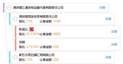 滿(mǎn)洲里匯通貨物運(yùn)輸代理有限責(zé)任公司 國(guó)際貨物運(yùn)輸代理的專(zhuān)業(yè)橋梁