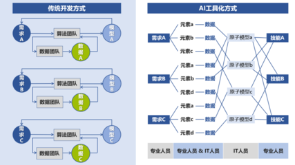 廖小華:水務(wù)行業(yè)如何被AI重新定義?